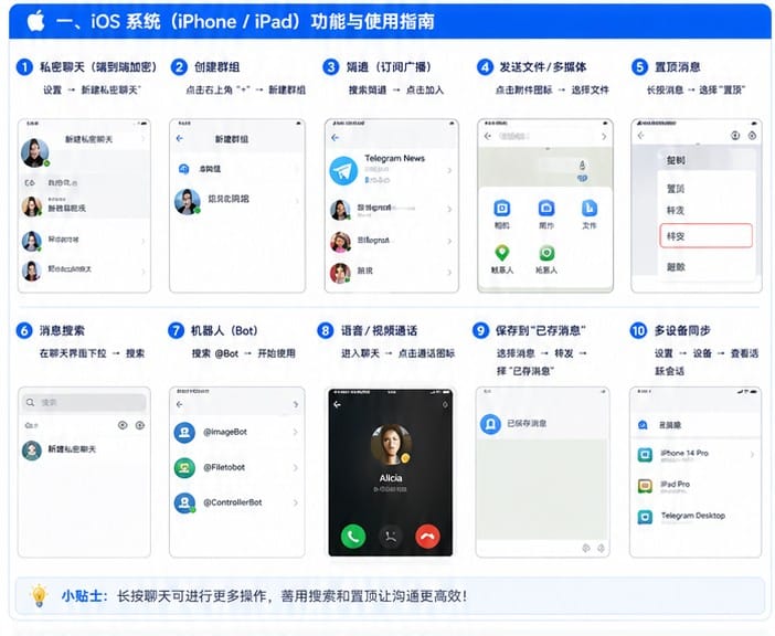 Telegram 聊天和语音通话功能
