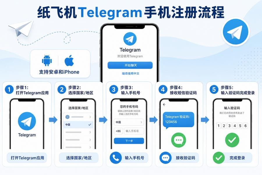 Telegram 手机号注册和短信验证码登录
