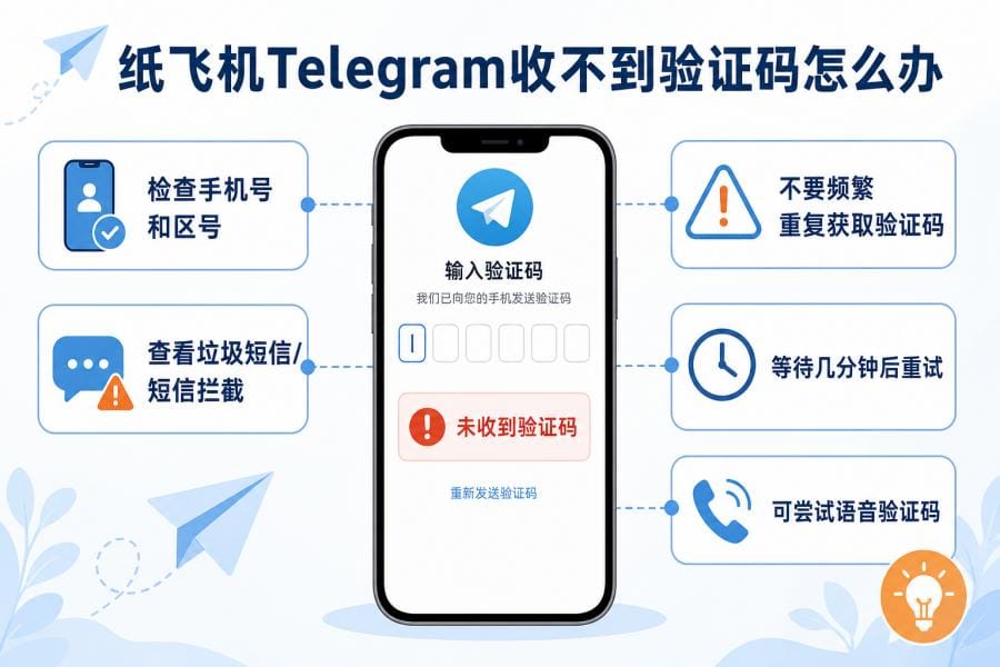 Telegram 验证码网络连接检查