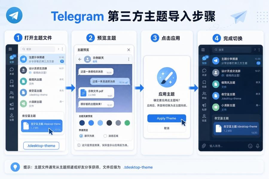 Telegram 主题预览和安全提醒