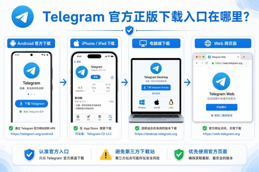 纸飞机中文版怎么下载?官方 Telegram 下载与中文设置教程 配图 1