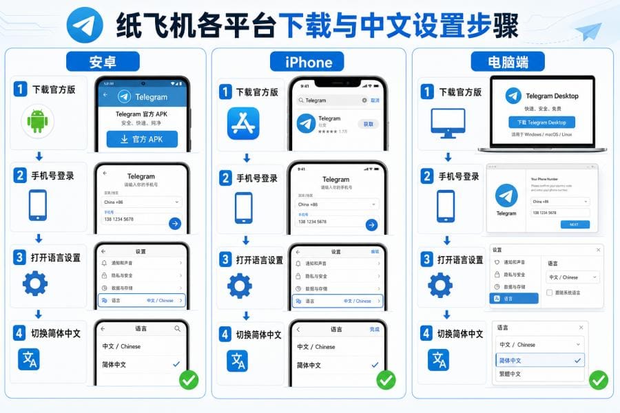 纸飞机中文版怎么下载?官方 Telegram 下载与中文设置教程 配图 2