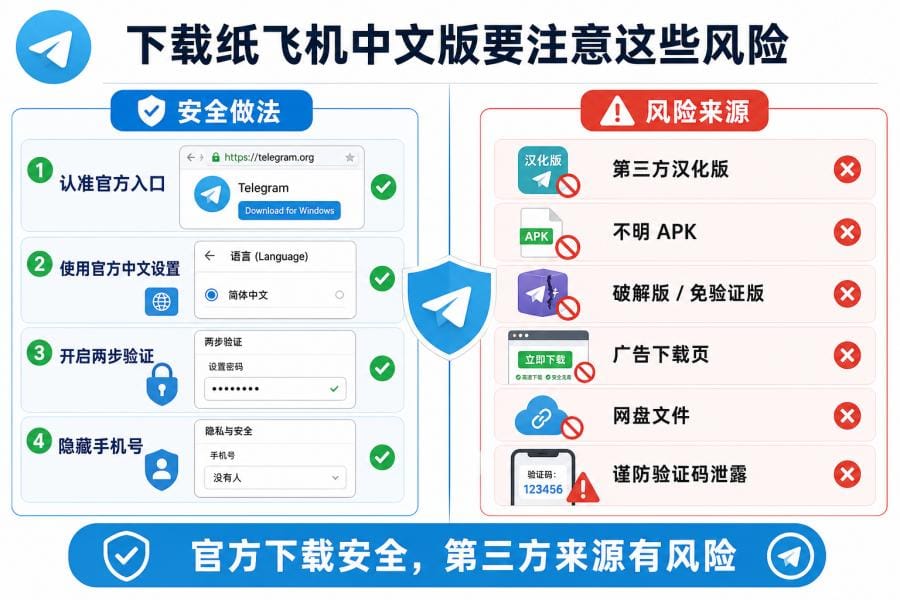 纸飞机中文版怎么下载?官方 Telegram 下载与中文设置教程 配图 3