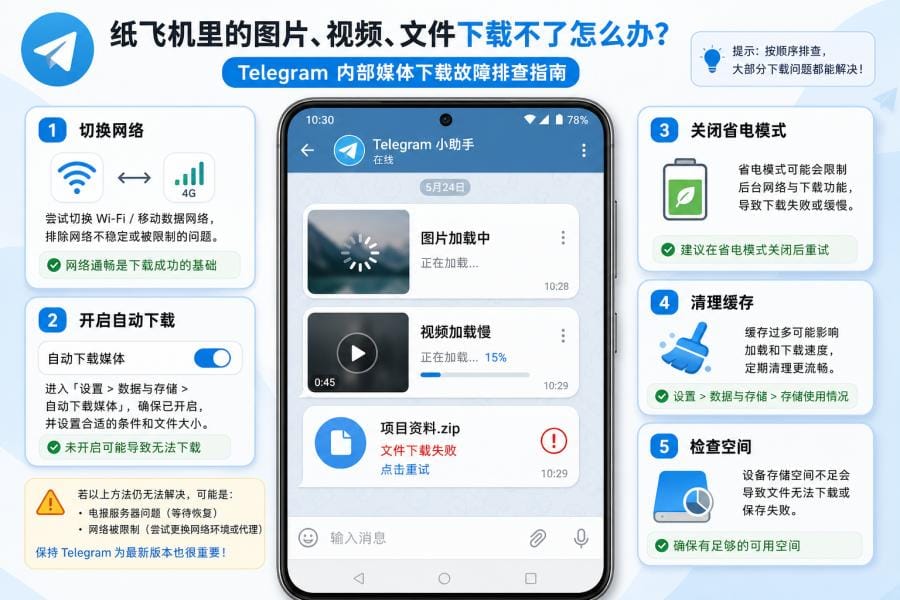 纸飞机下载不了怎么办?Telegram 安装失败、文件下载慢解决方法 配图 2
