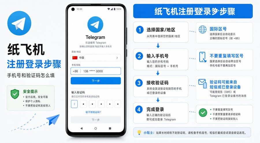 纸飞机安卓怎么下载?官方下载、安装注册和常见问题教程 配图 3