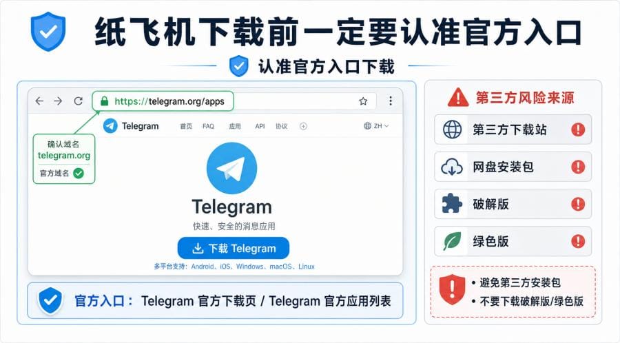 电脑怎么下载纸飞机?Windows 和 Mac 安装教程 配图 2